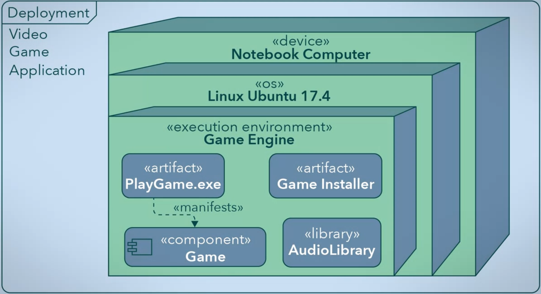 deployment diagram