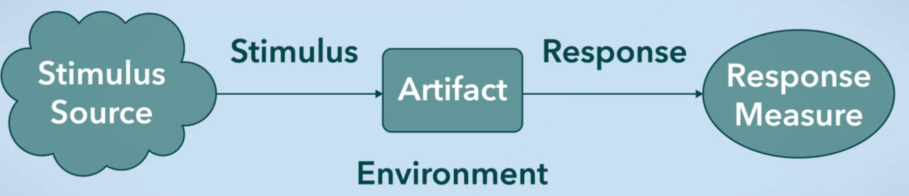 evaluate-and-analysis-arch-1.png