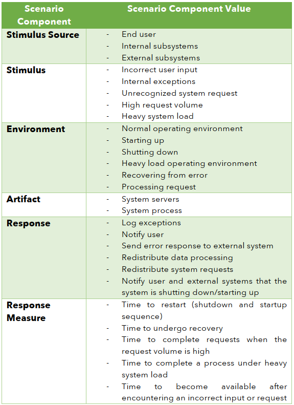 evaluate-and-analysis-arch-2.png