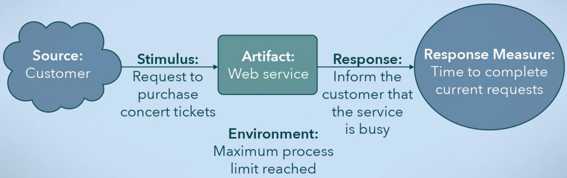 evaluate-and-analysis-arch-3.png