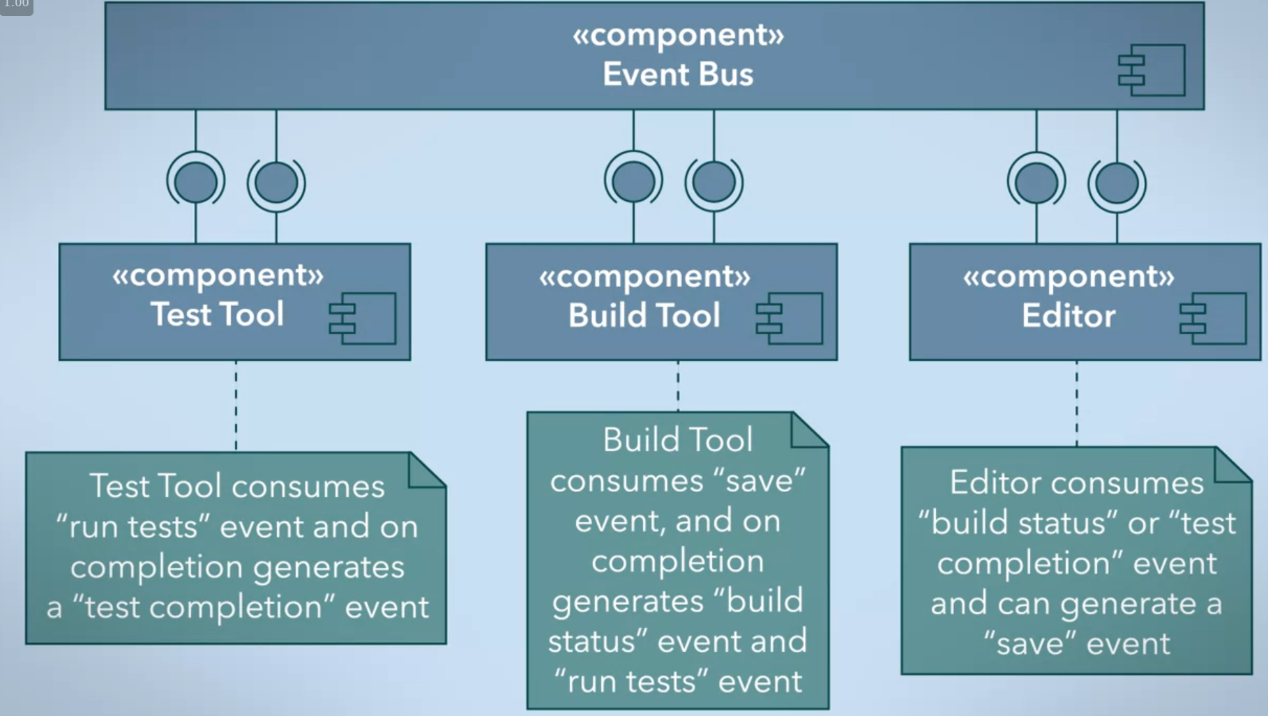 event-based-arch-1.png