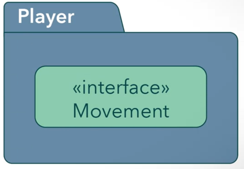 package-diagram-1.png