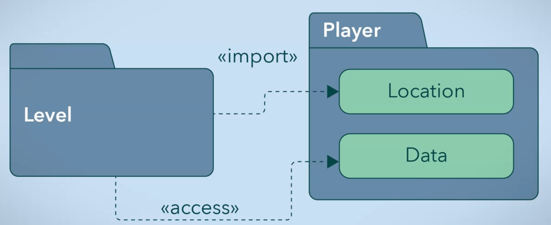 package-diagram-3.png