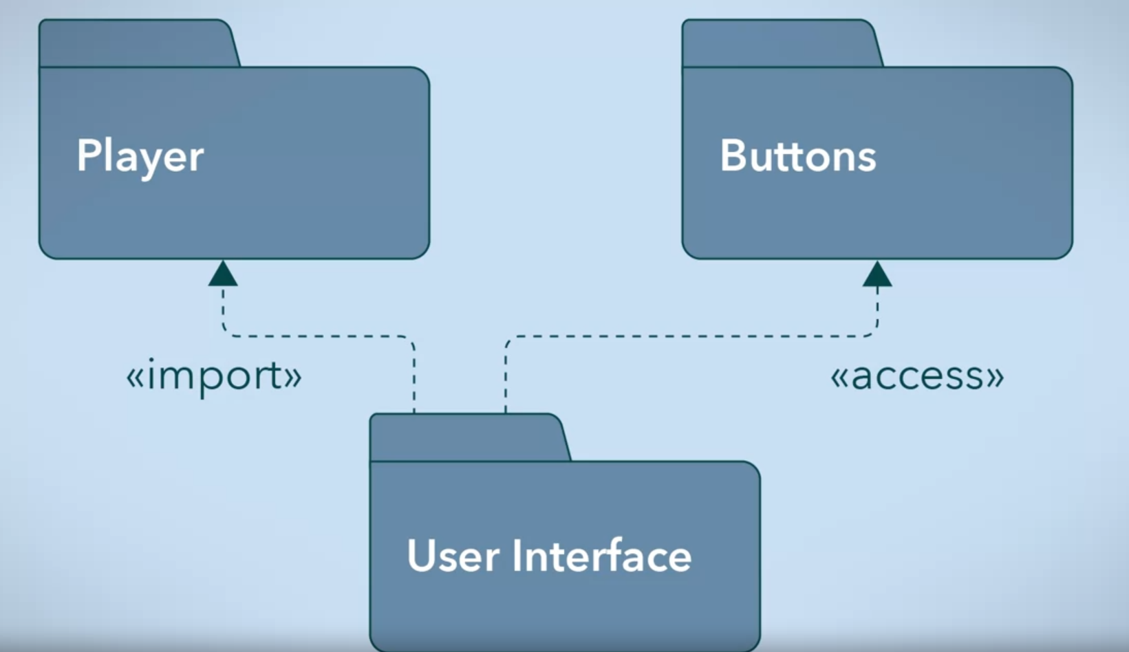 package diagram