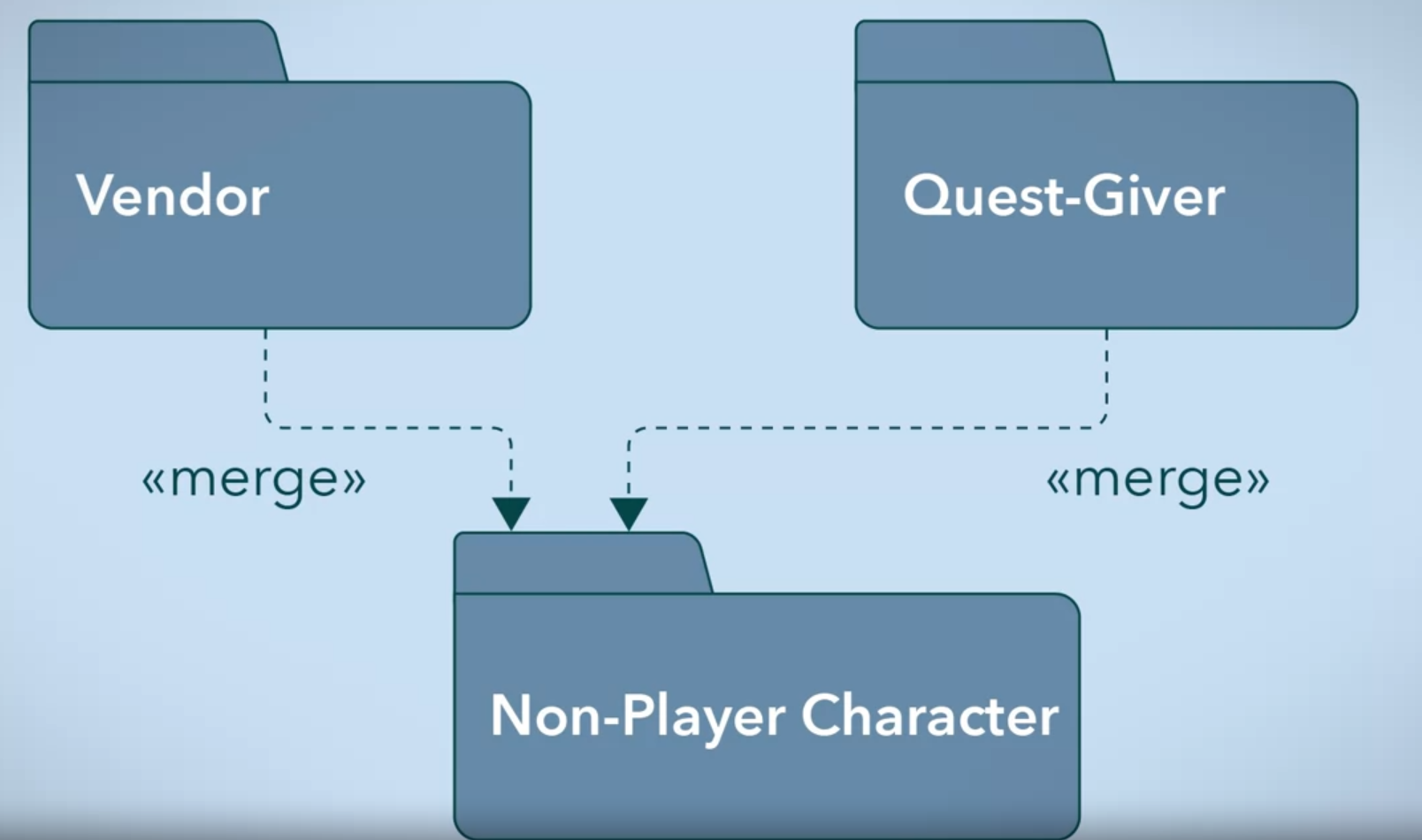 package diagram