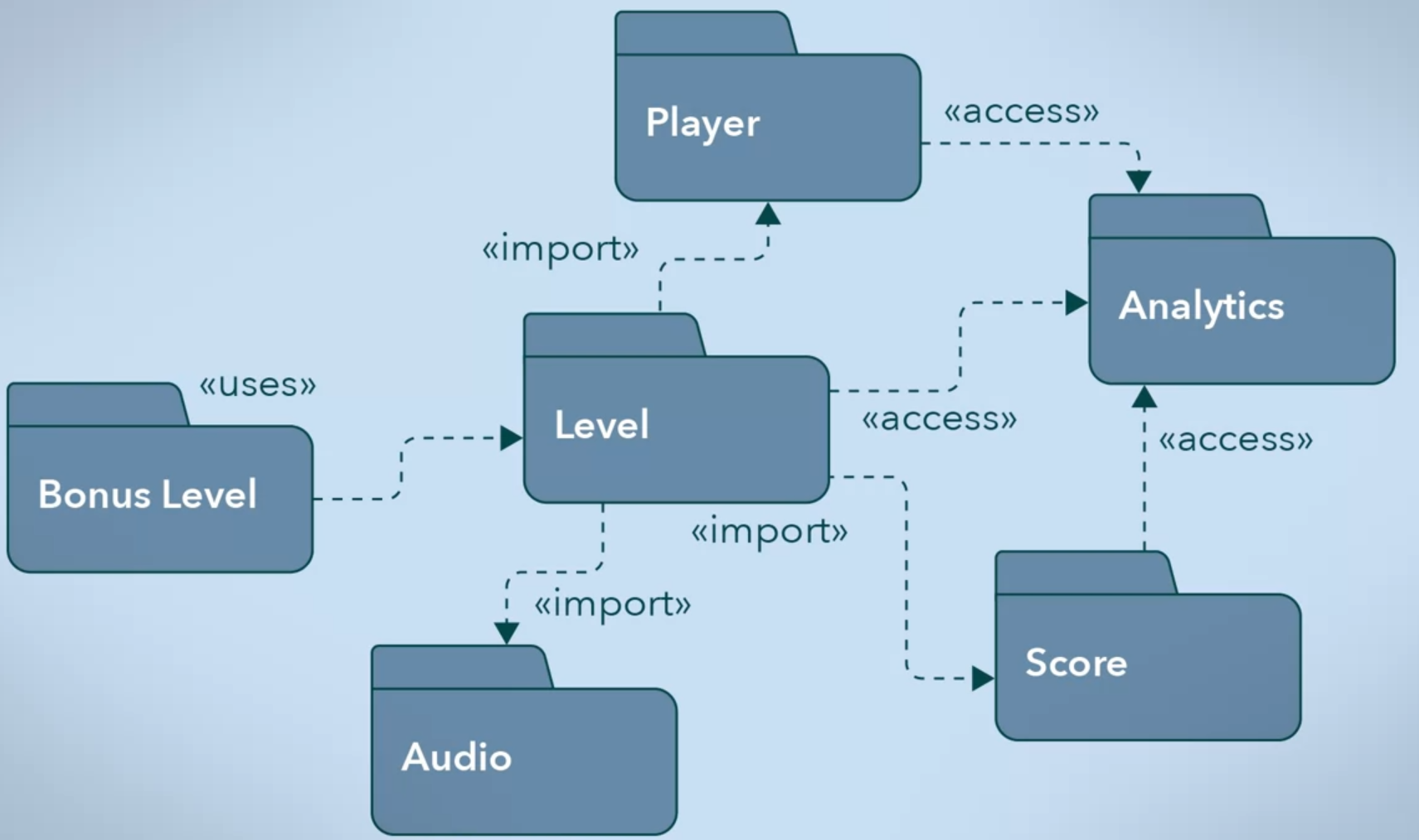 example of package diagram