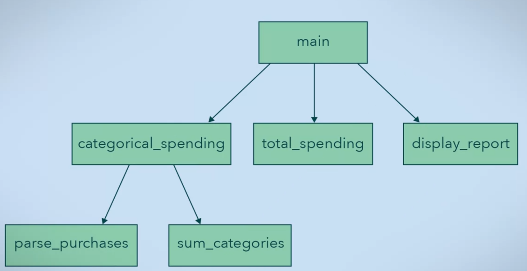 procedural-programming-2.png