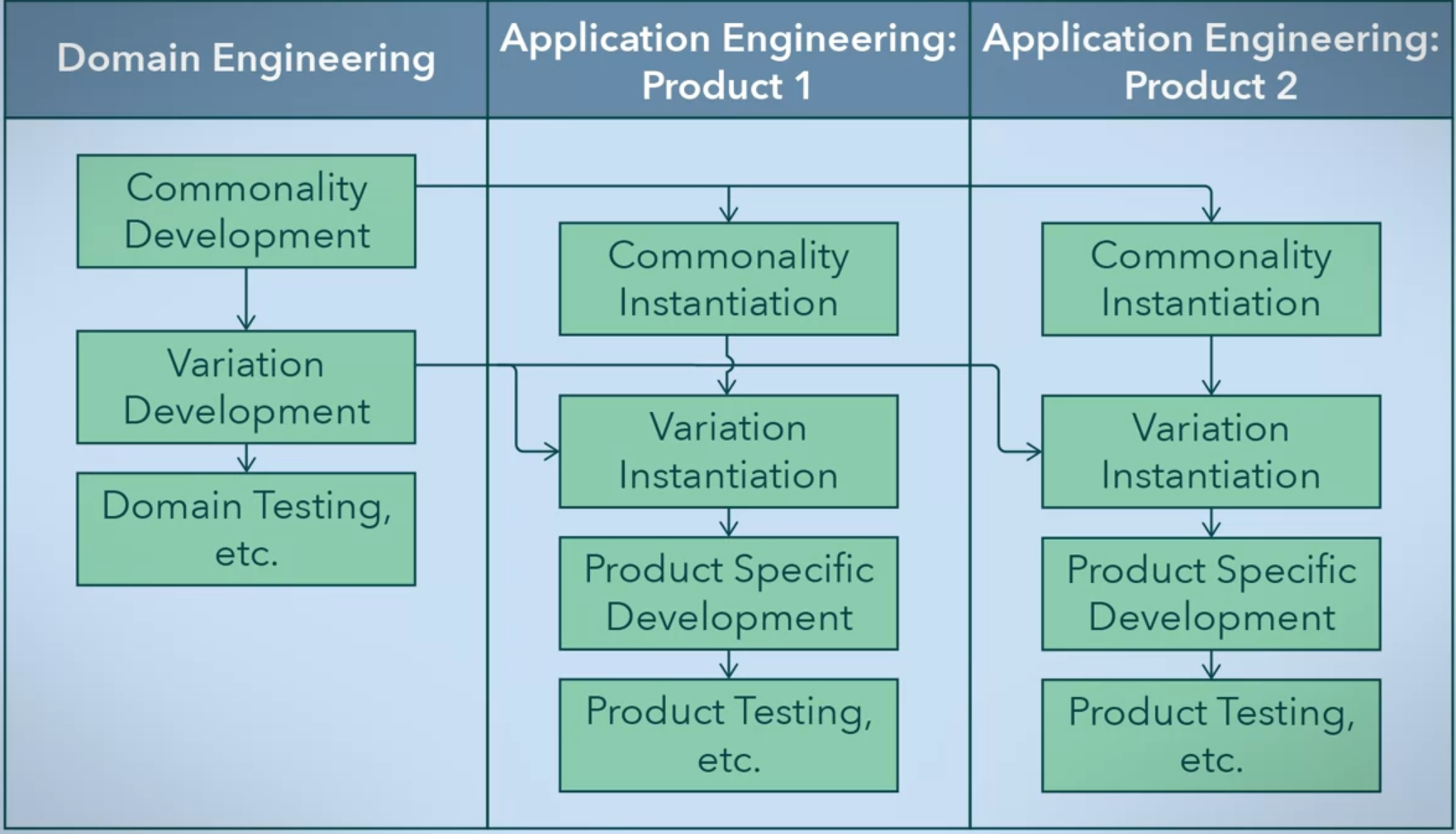 product lines