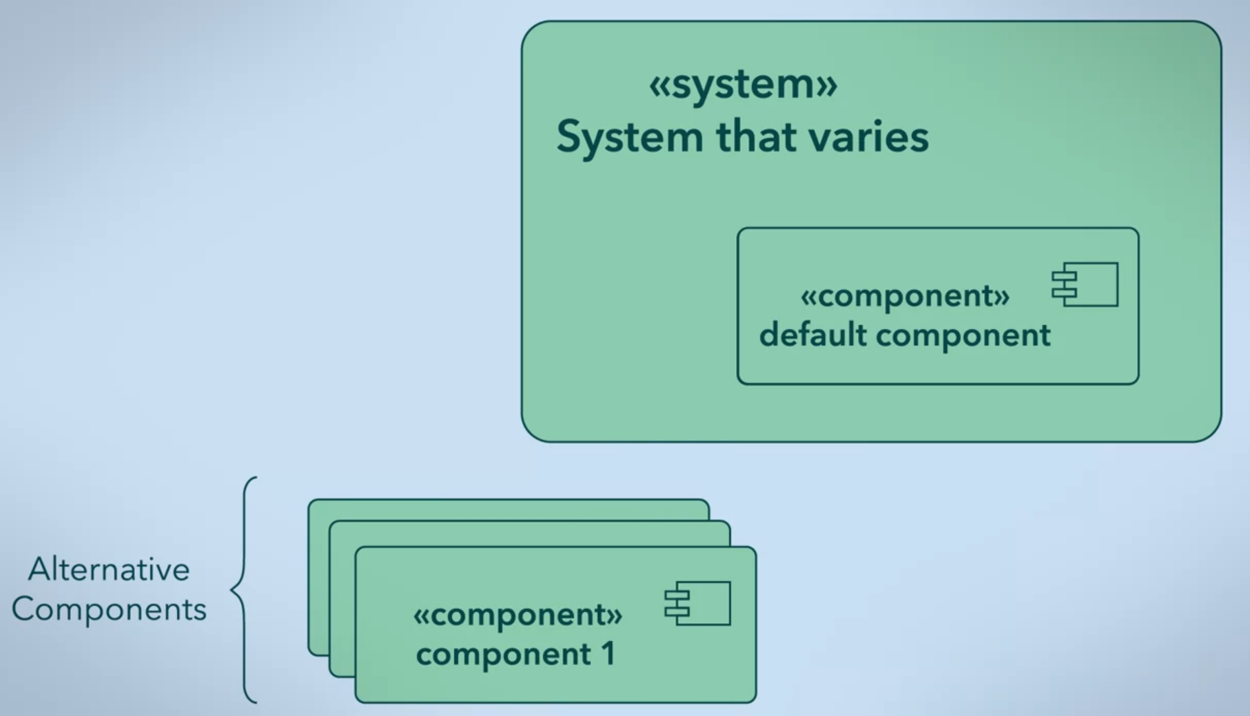 product lines