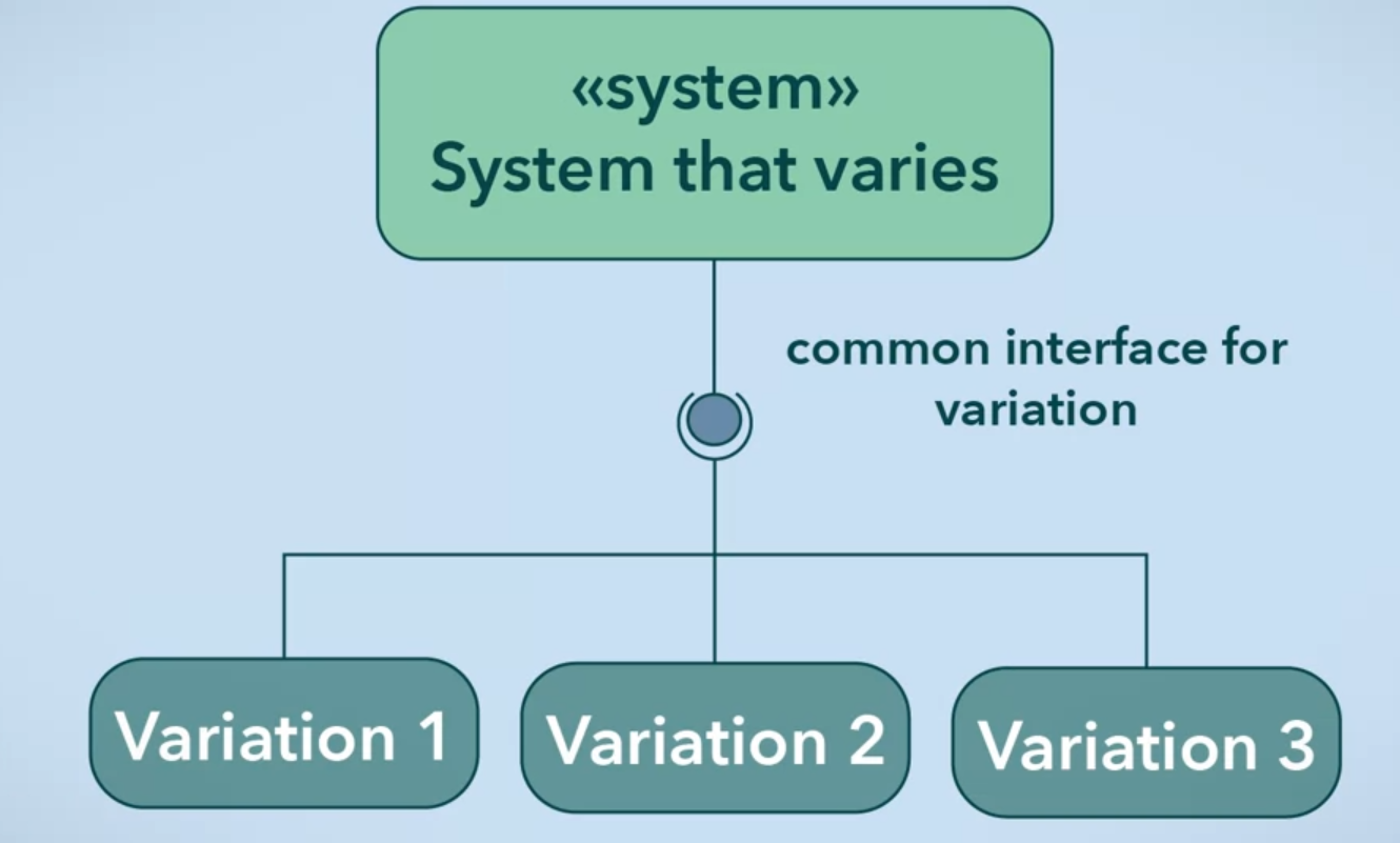 product lines