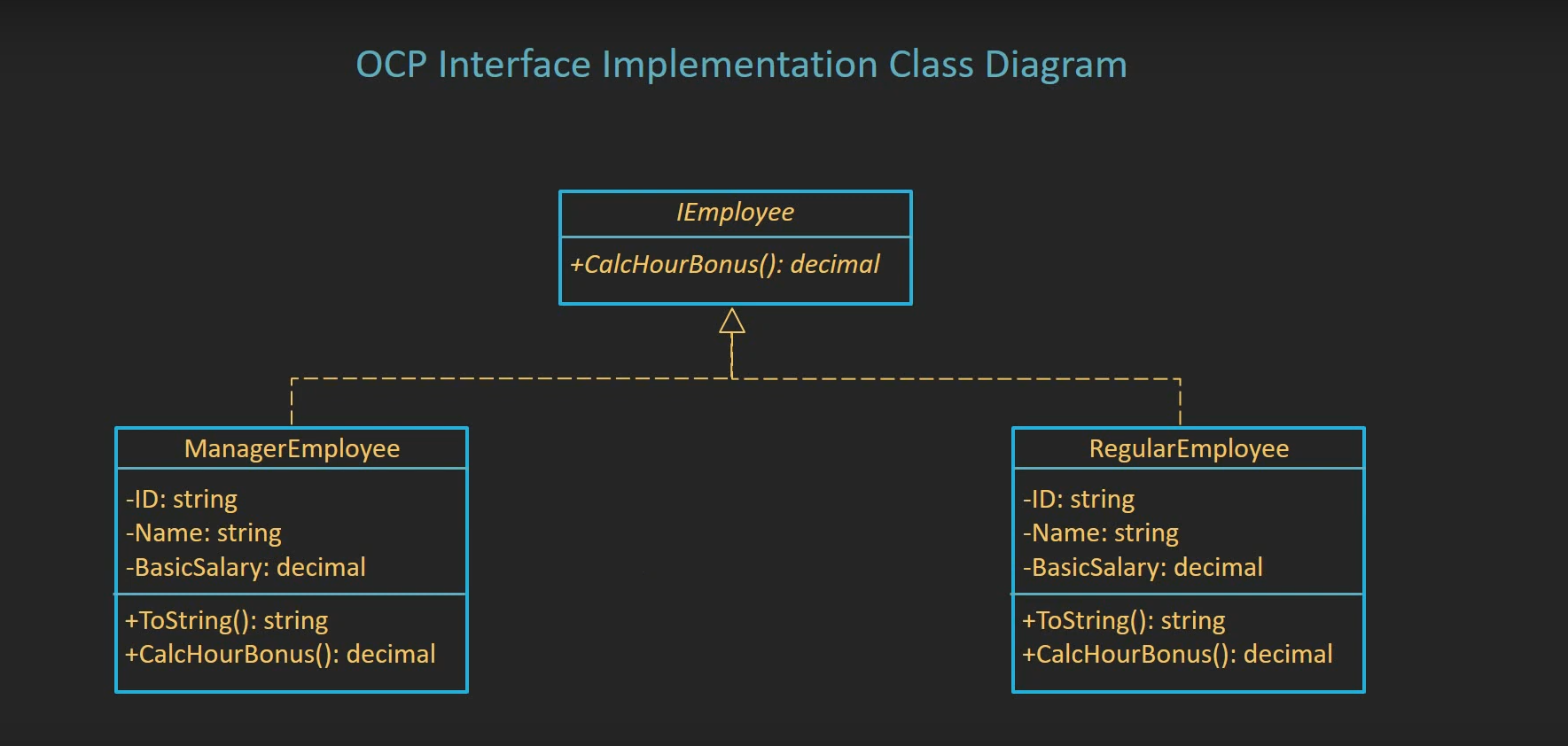 ocp-interface.png