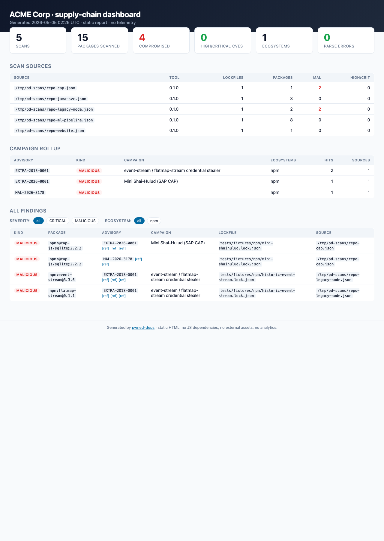 dashboard preview