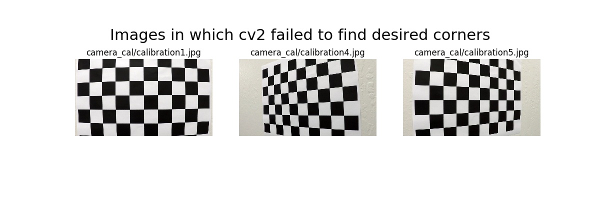 Calibration images in which cv2 failed to find desired corners