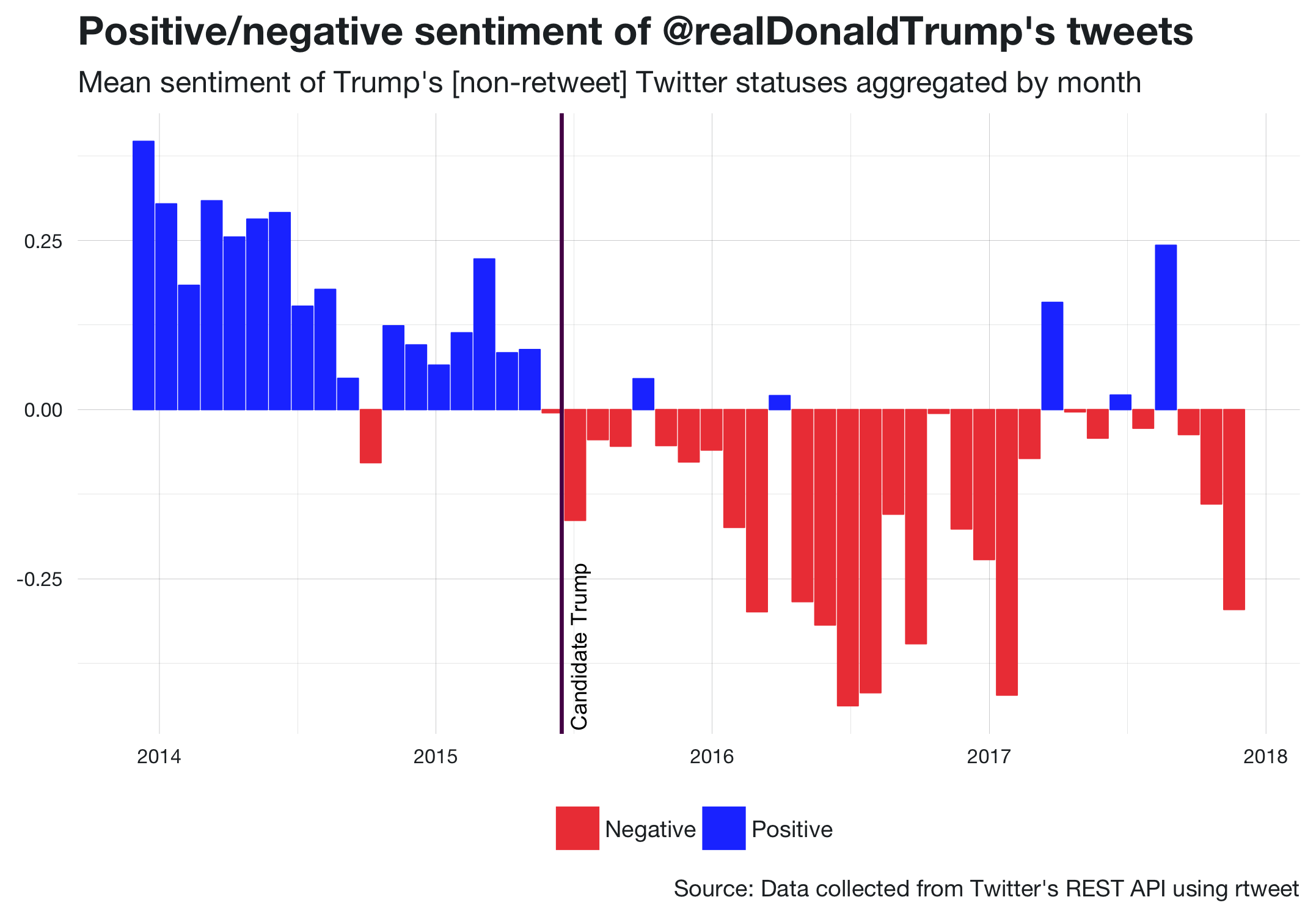 sentiment