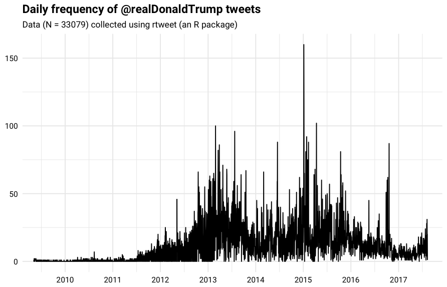 tweets