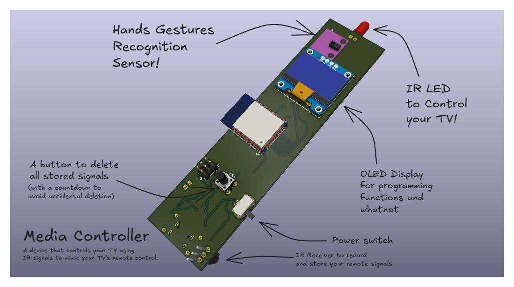 Media Controller, from the project README