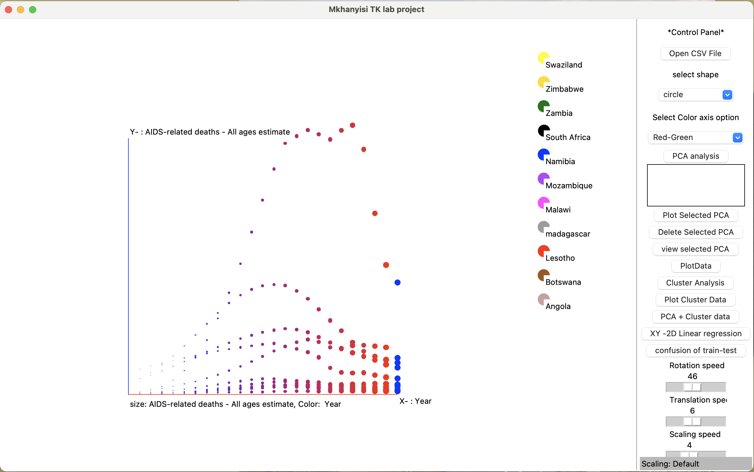 GitHub - mkhanyisig/Visualizing-the-impact-of-HIV-AIDS-in-Southern ...