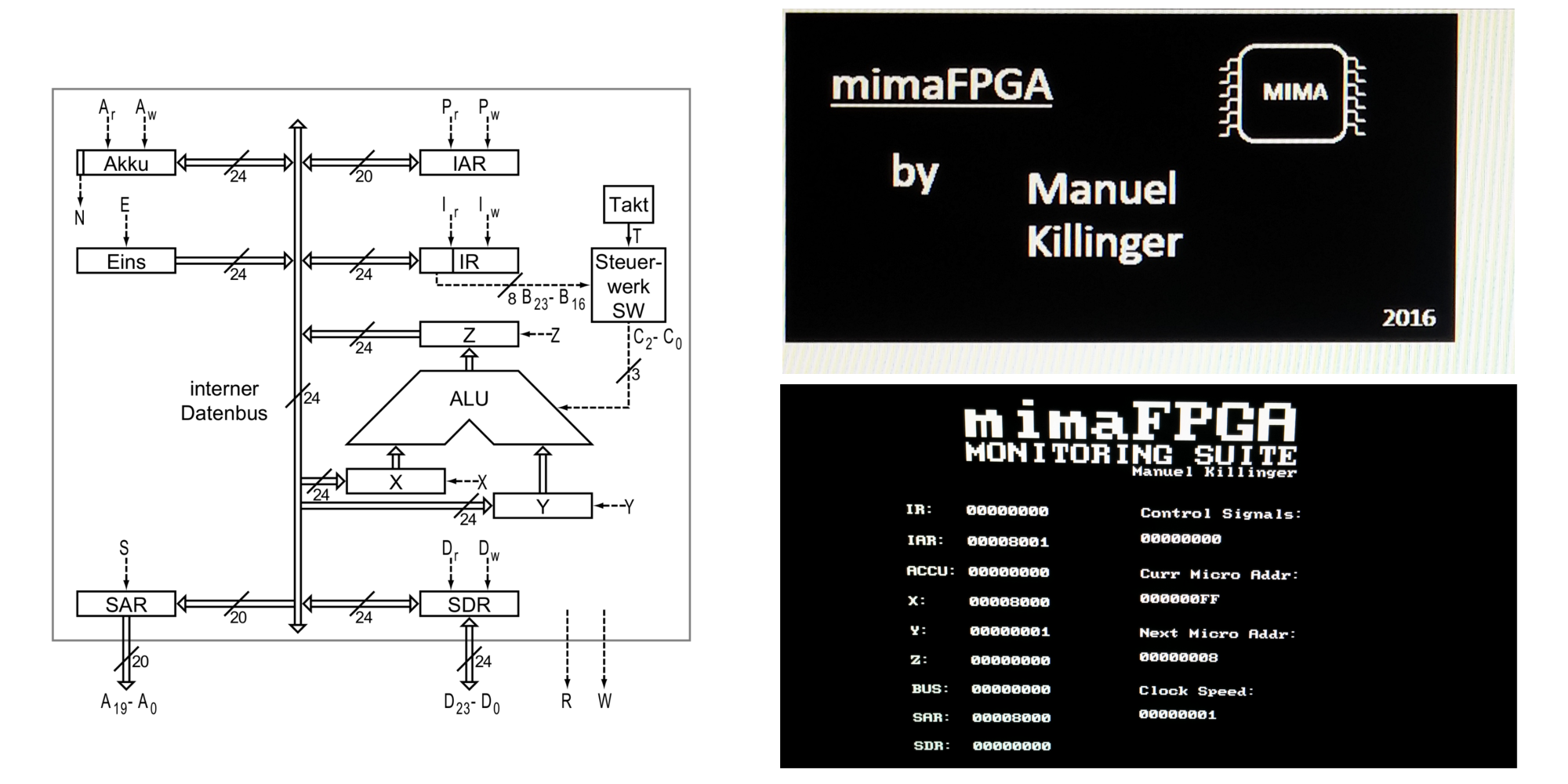 left: MIMA architecture, top right: memory mapped screen, bottom right: monitoring suite