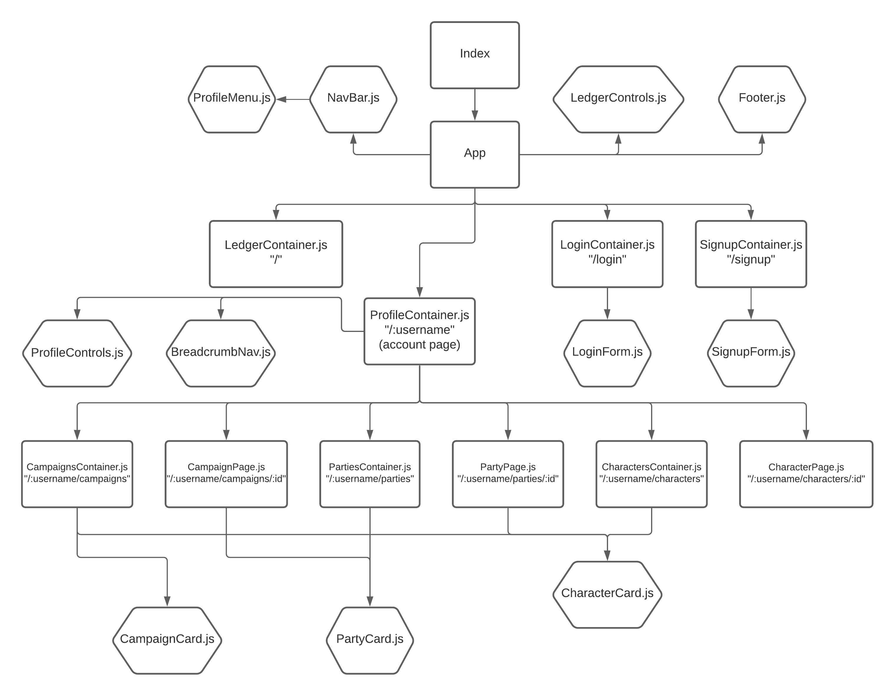 Component Hierarchy