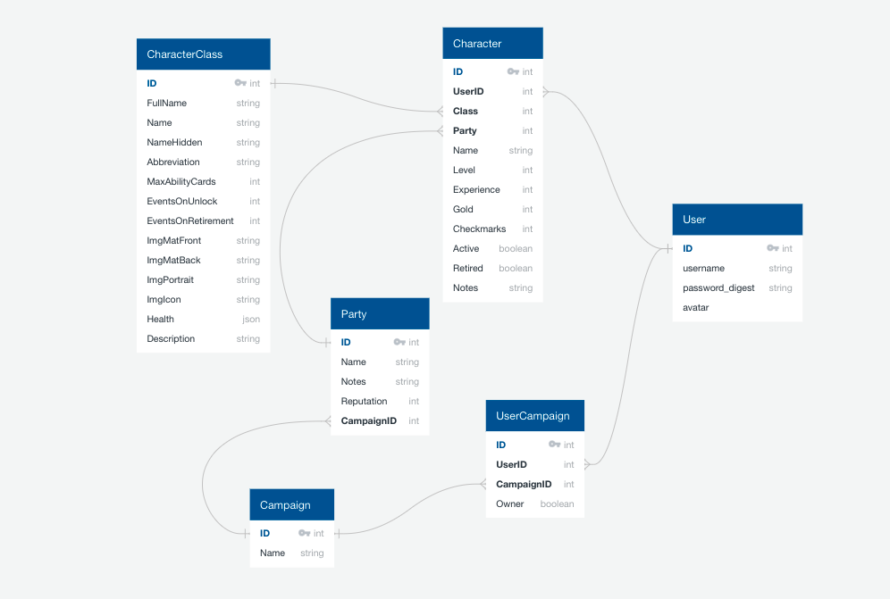 Domain Model