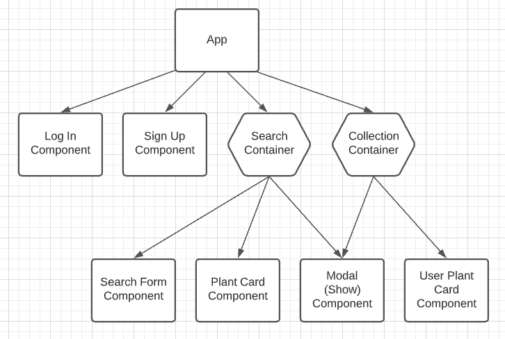 Component Hierarchy