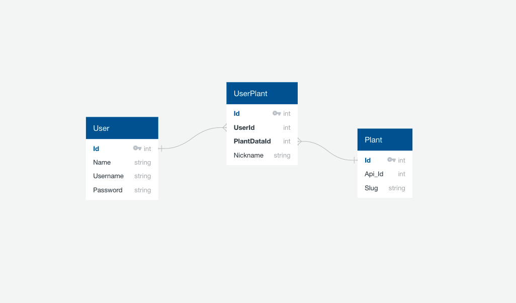 Domain Model