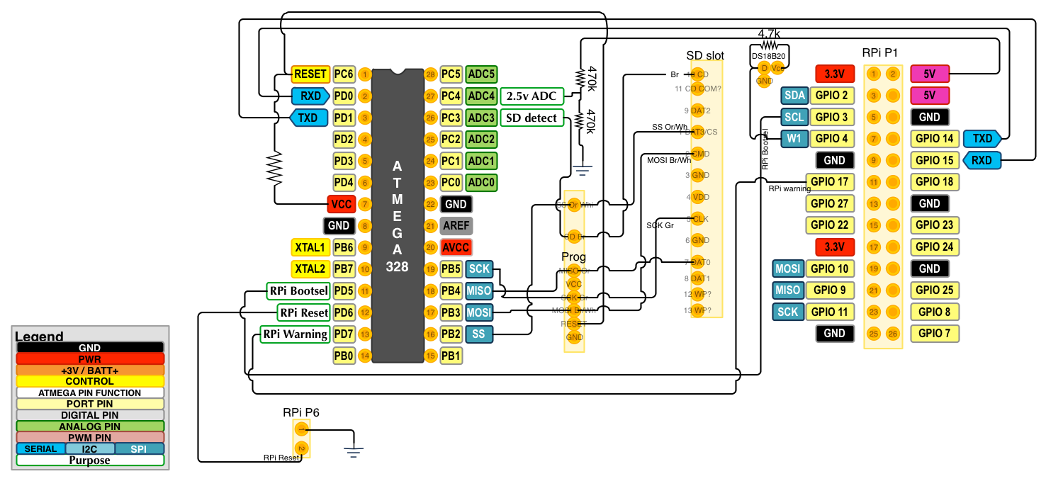 schematic