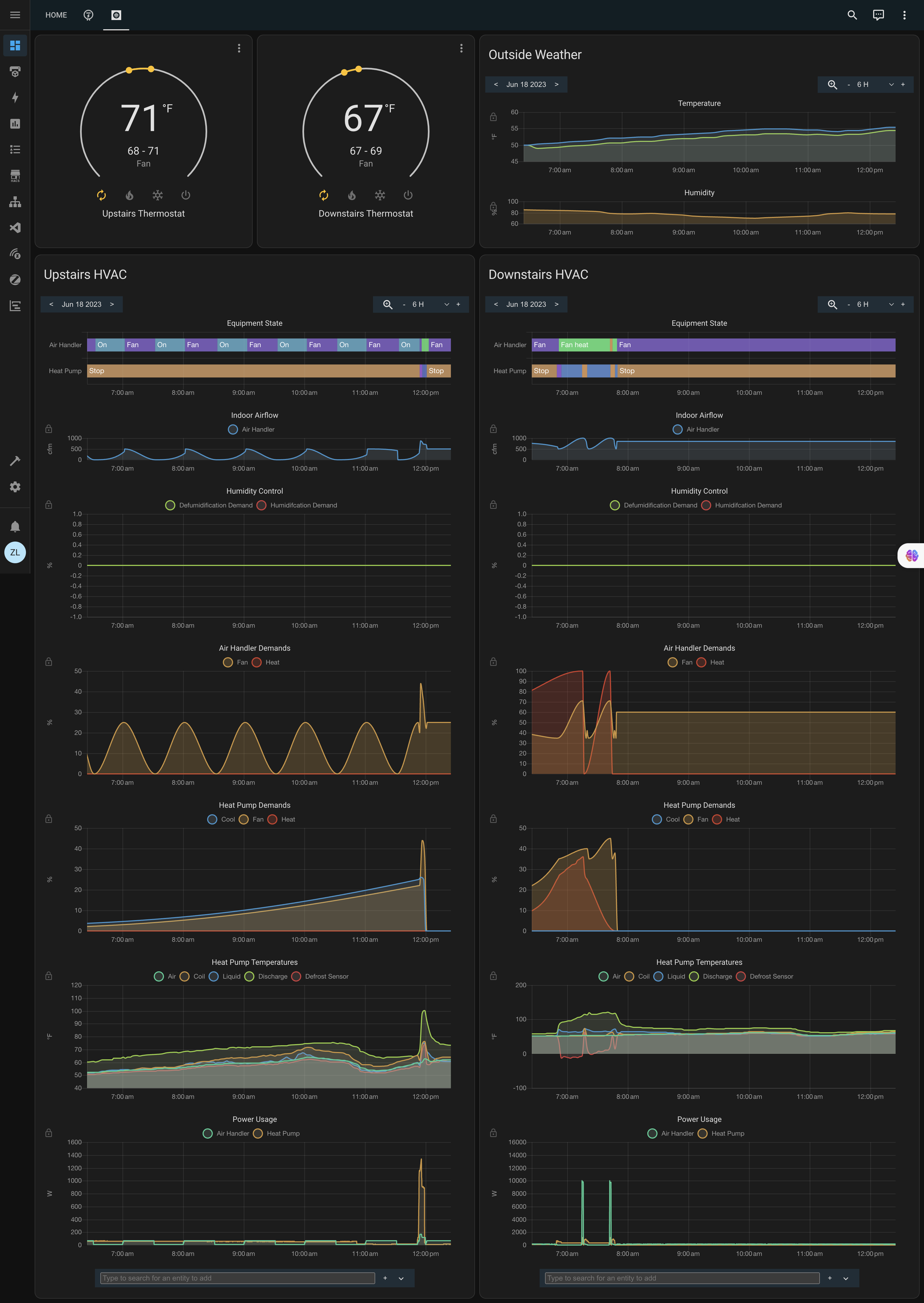 dashboard example