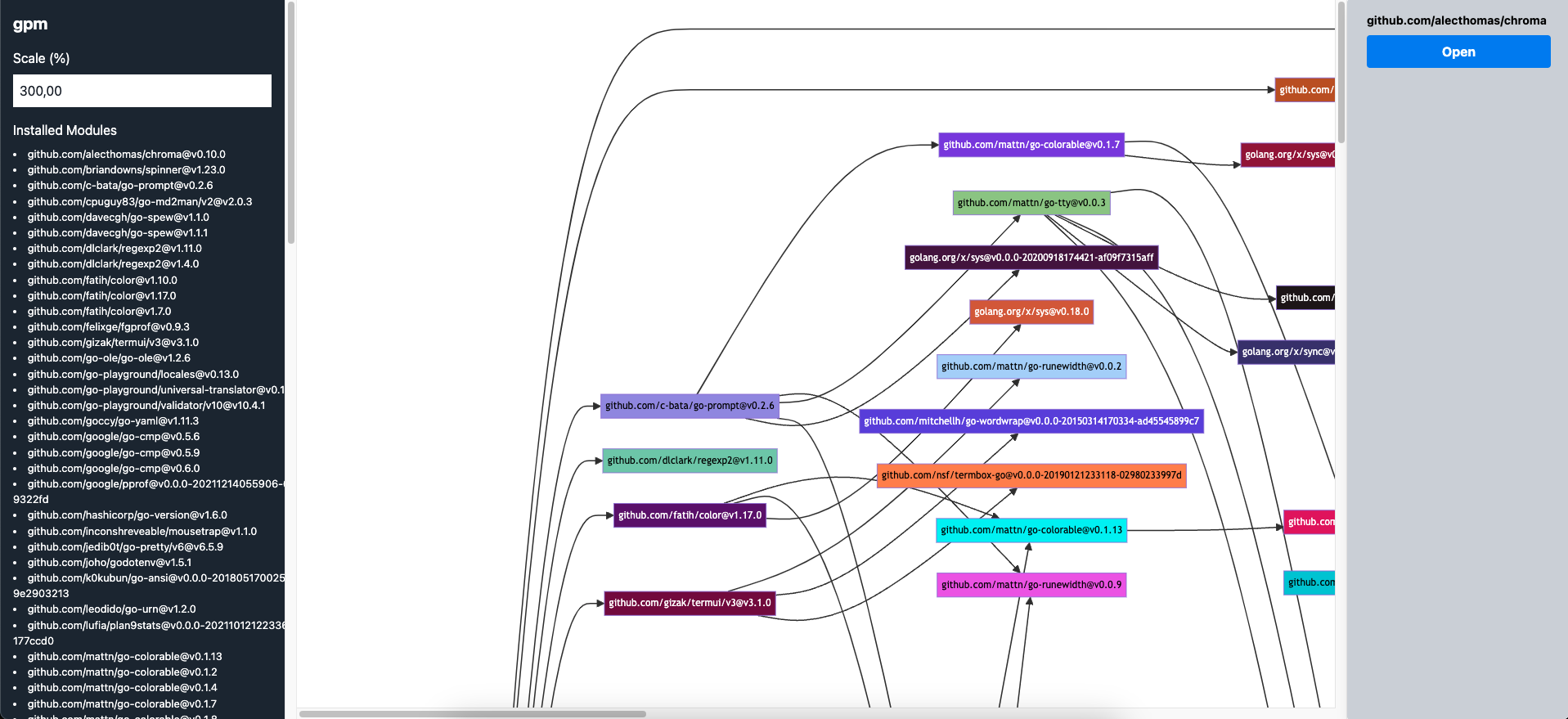 Show dependency graph demo 1