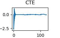 cte