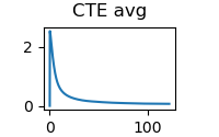 cteavg