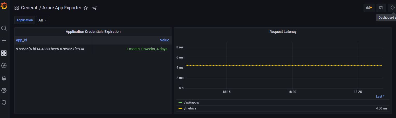 Example Grafana Dashboard