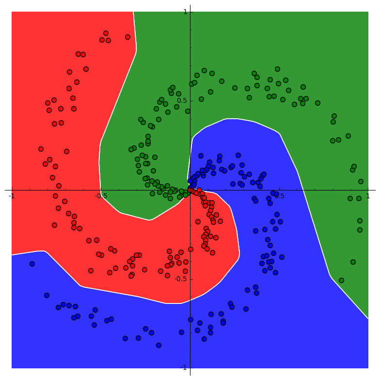 hyperplanes