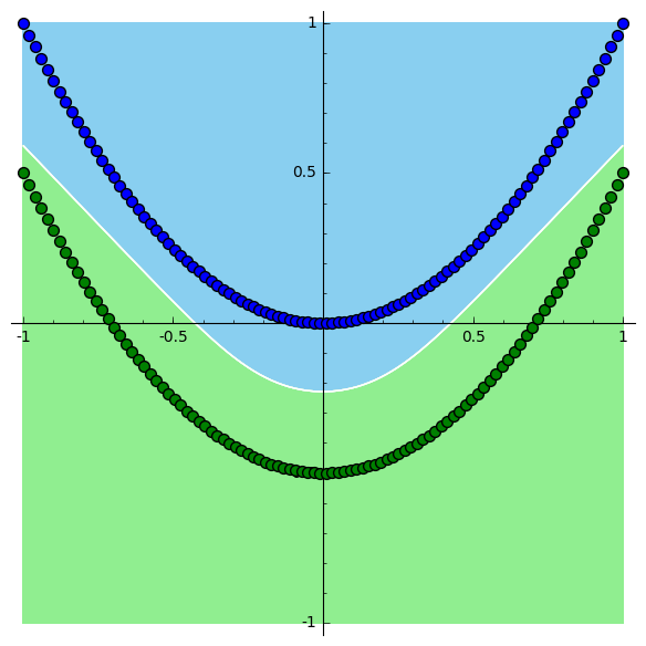 parabolic_points_