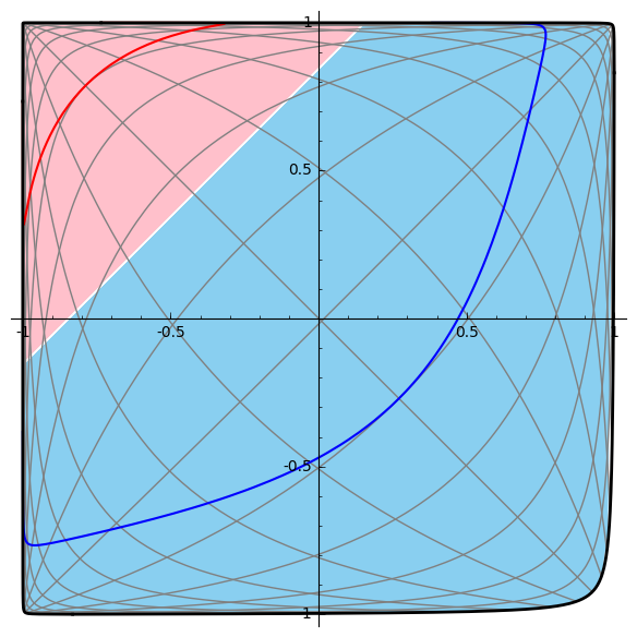 parabolic_transformation