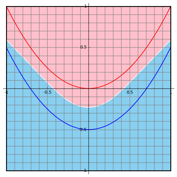 parabolic_continuous