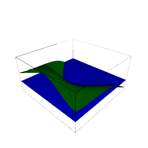 parabolic_hyperplane_