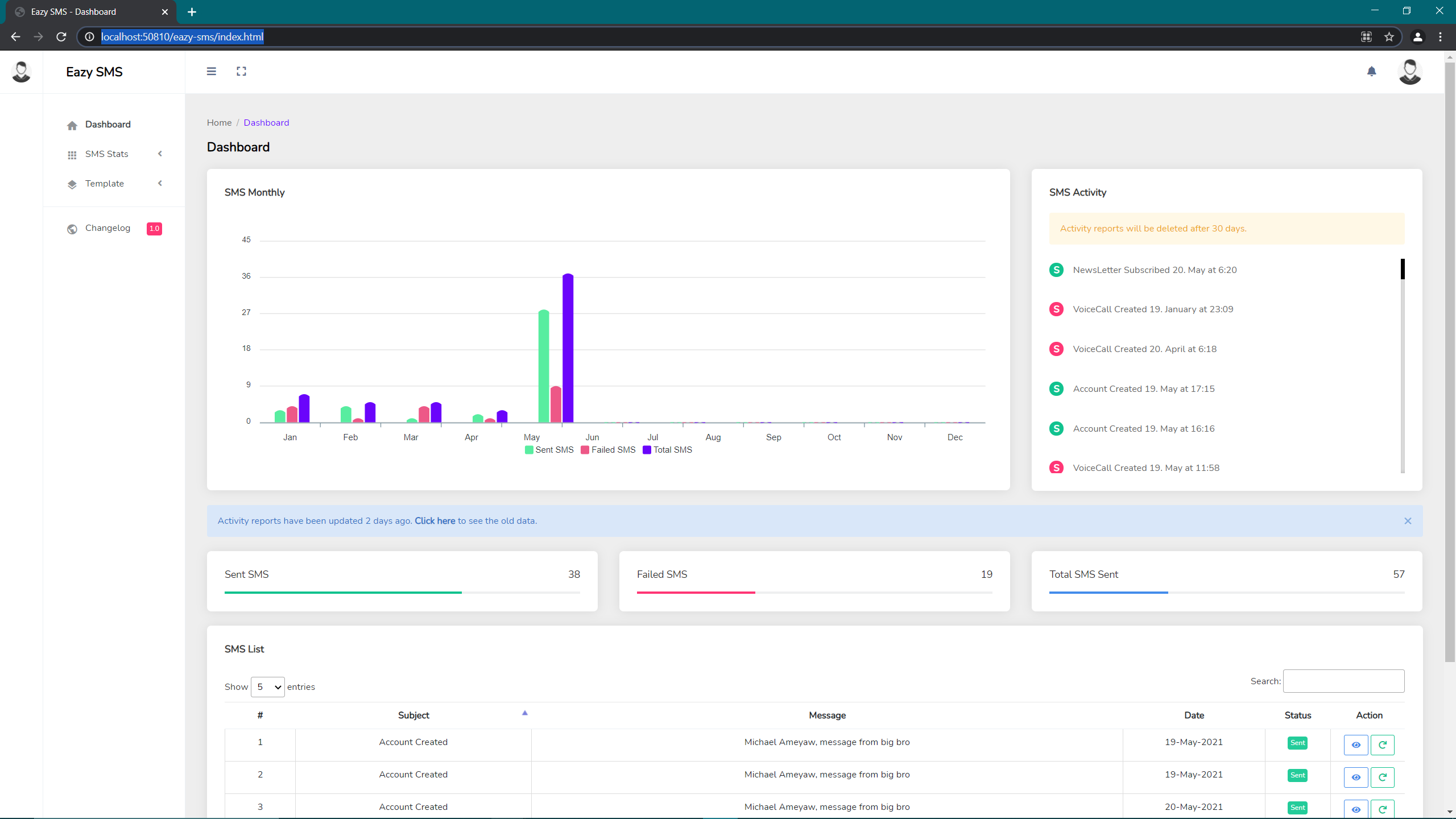 SMS Dashboard