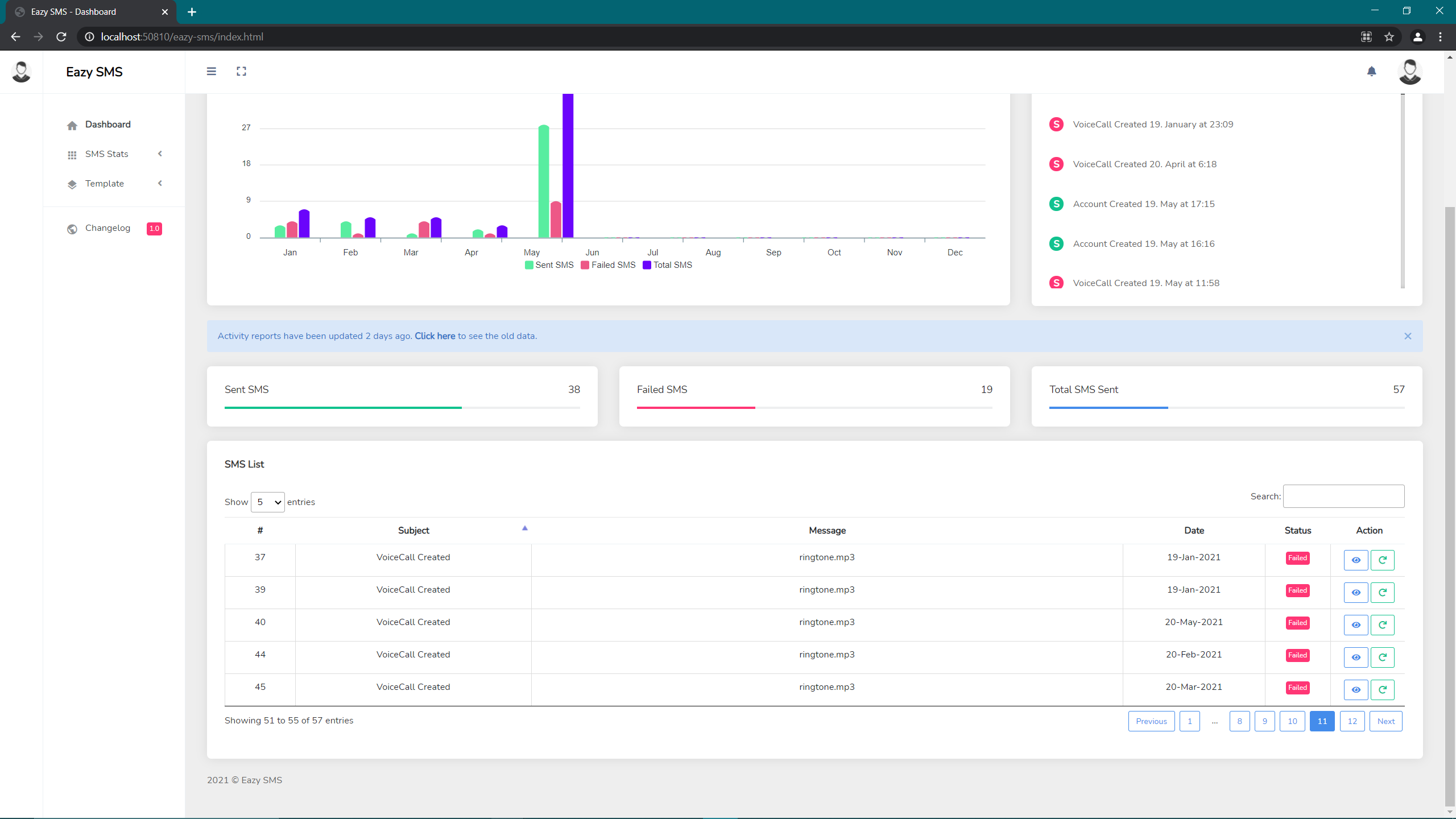 SMS Dashboard