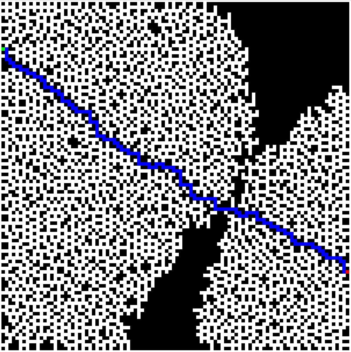 sample generated and solved