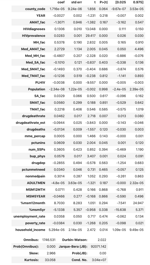 p-values