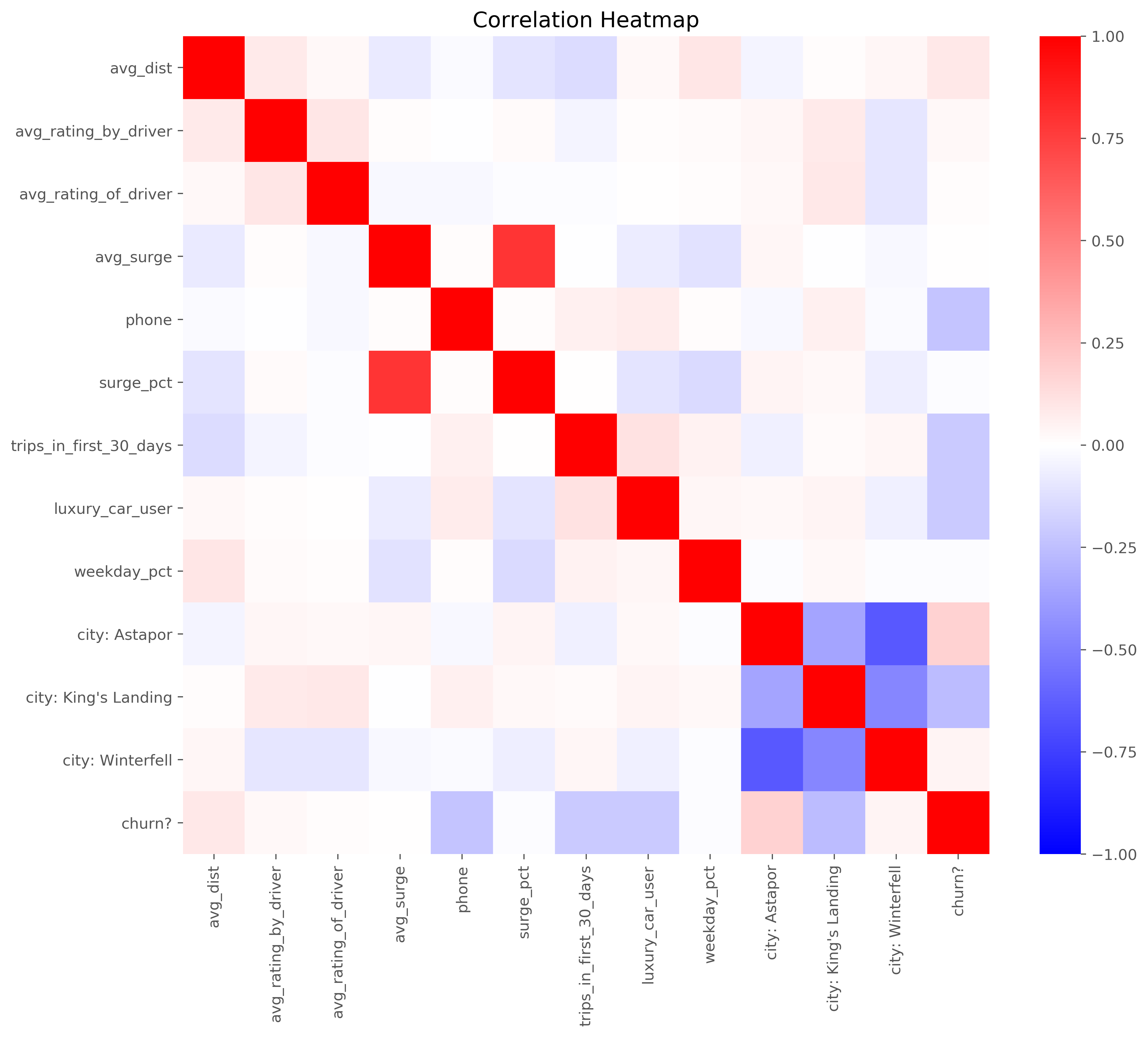 Heatmap