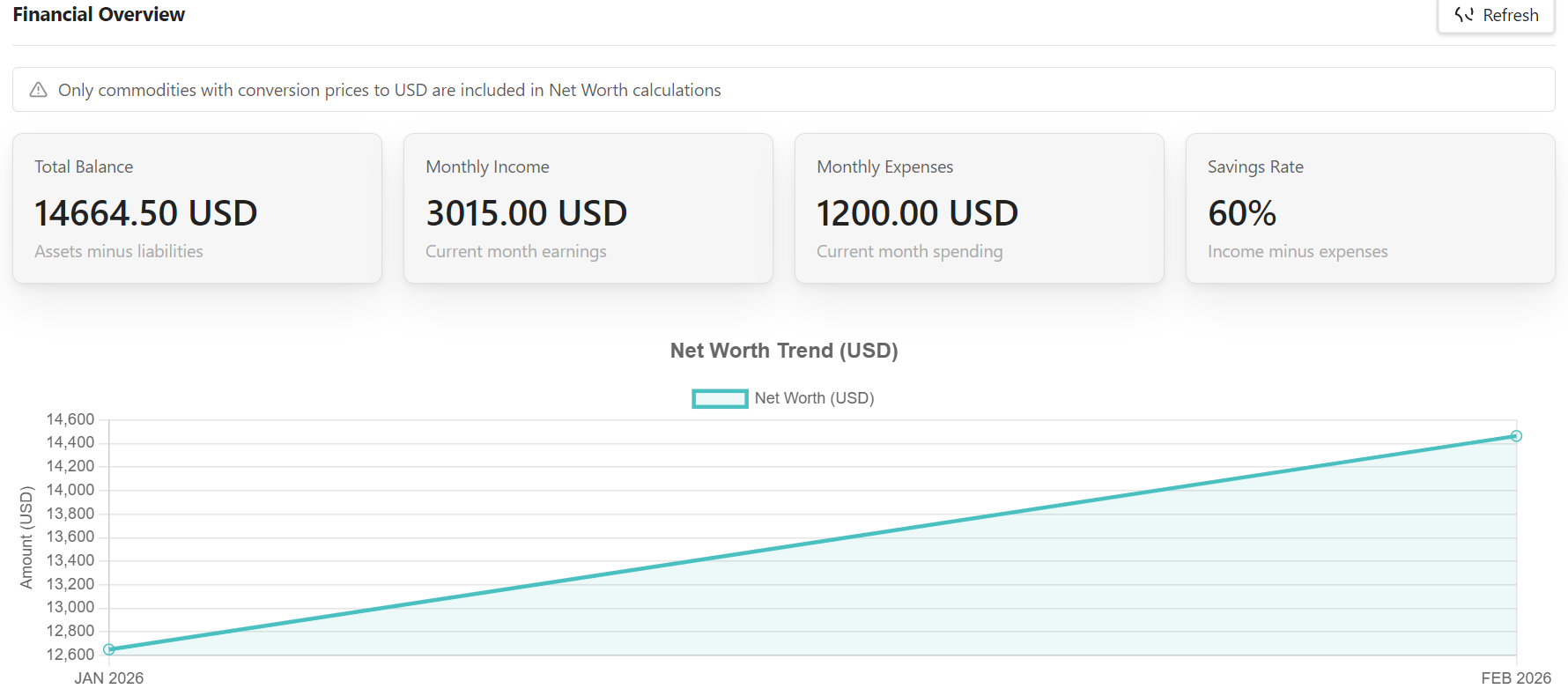 Unified Dashboard