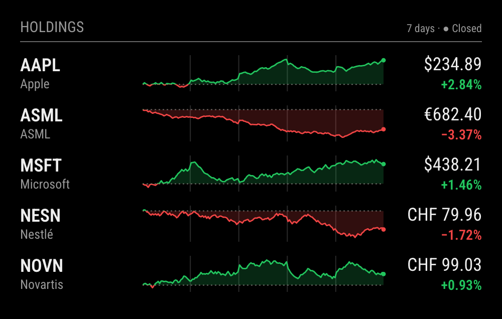 MMM-IBKRHoldings