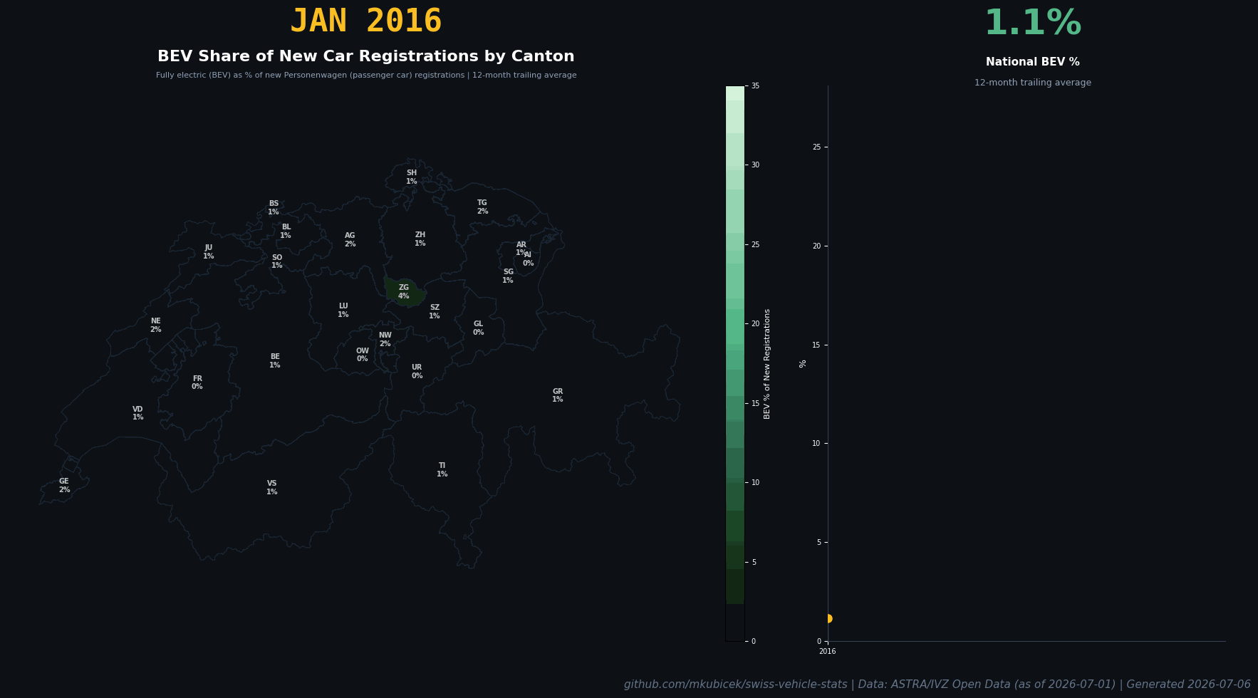 EV wave across Swiss cantons