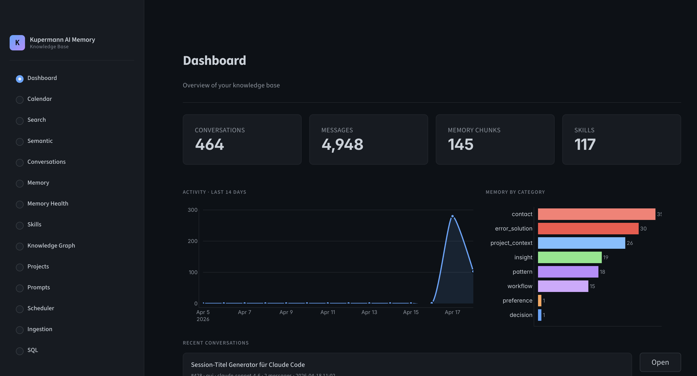 Dashboard