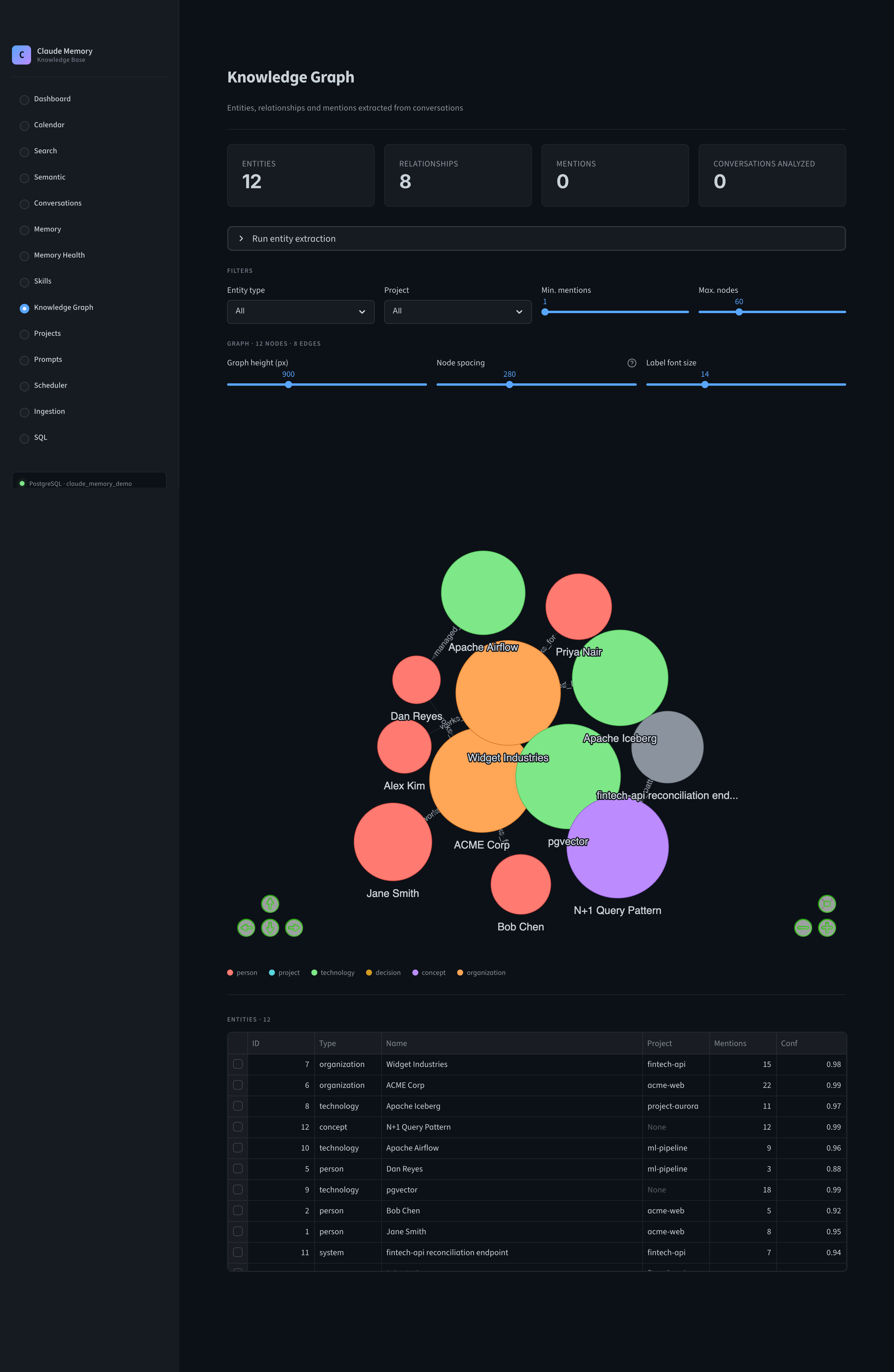 Knowledge Graph