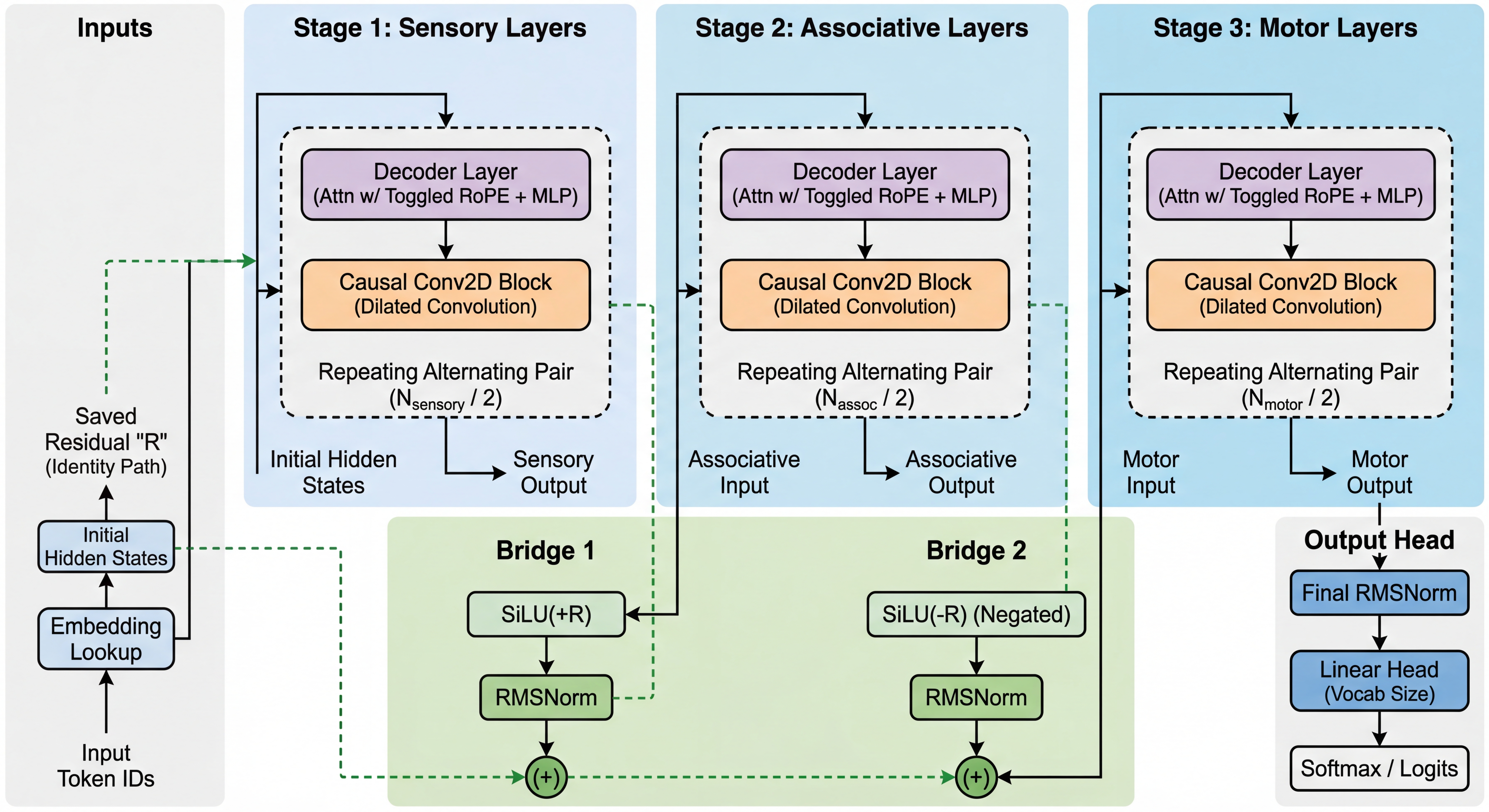 NeuroBLAST Architecture