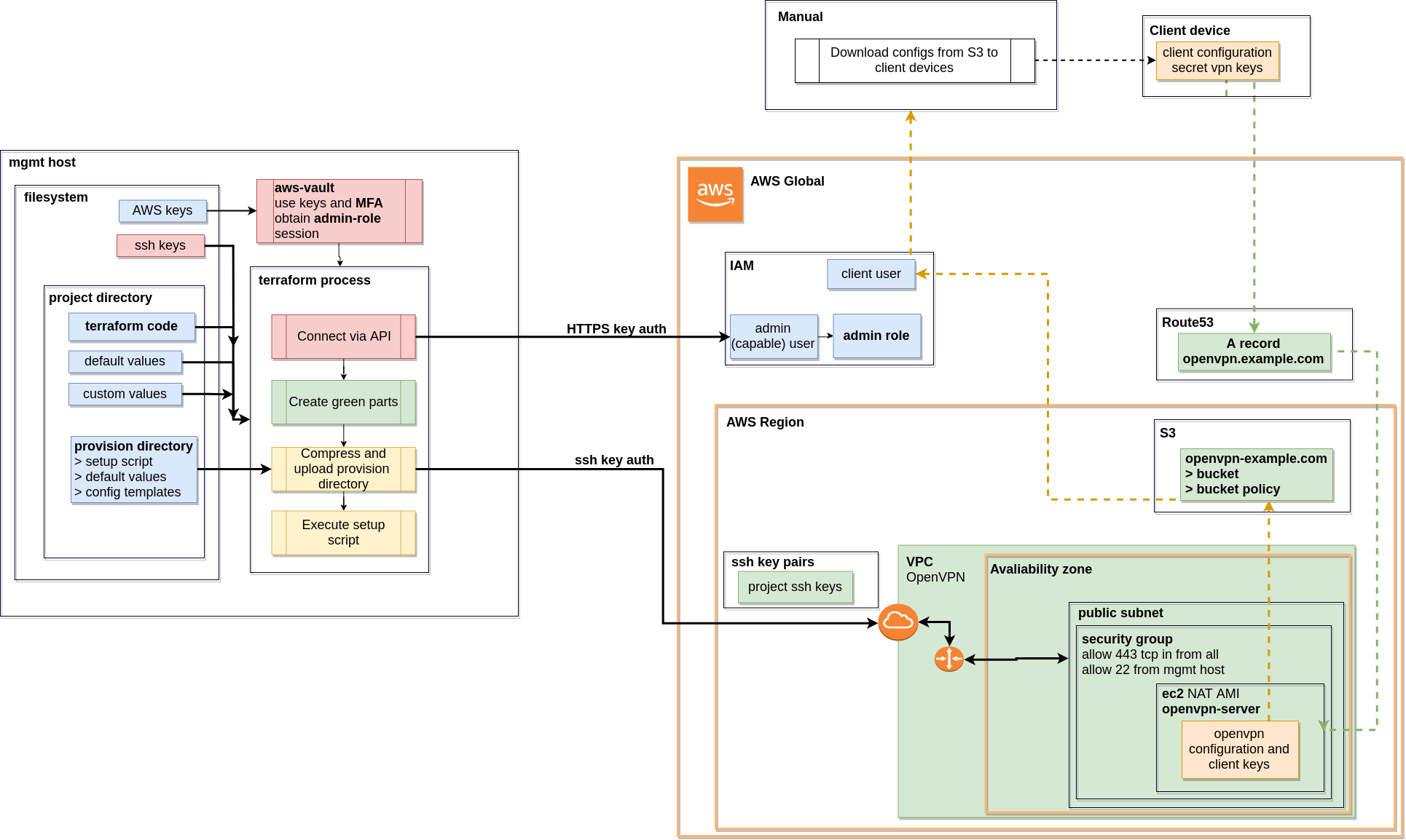 diagram