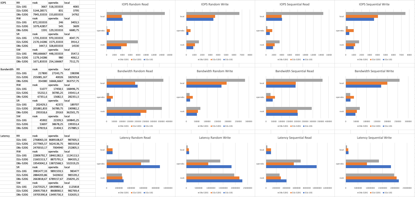 results